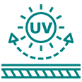 UV & Weather Resistance